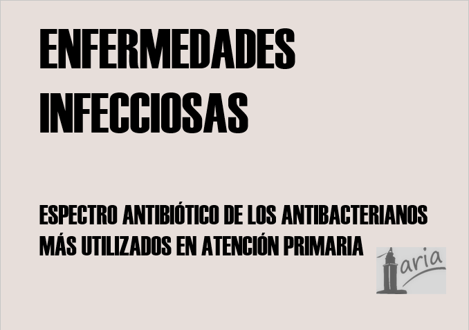 Imagen Destacada - Antibacterianos en Atención Primaria. Tratamientos